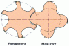 Figure 15 - New rotor profiles