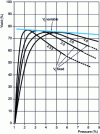 Figure 27 - Improved efficiency with Vi variable