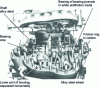 Figure 33 - Open compressor with horizontal parting line (Carrier) 