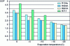 Figure 41 - COP of reciprocating compressors