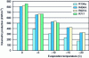 Figure 43 - Specific volumetric production of piston compressors