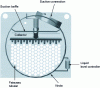 Figure 21 - Trickle-film evaporator