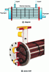 Figure 22 - Dry-expansion evaporator (or direct injection)