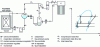 Figure 4 - R 717 refrigeration circuit for industrial freezers