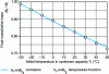 Figure 13 - Residual mass in an ammonia capacity undergoing adiabatic expansion