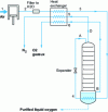 Figure 27 - Schematic diagram of a single-column air gas separator