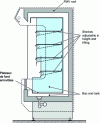 Figure 3 - Interior layout of a vertical "5-level" MFV (cross-section)