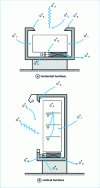 Figure 9 - Heat balance items for a vertical cabinet