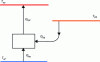 Figure 20 - Energy flow between temperature sources in the case of a thermotransformer