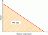 Figure 24 - Monovalent operation