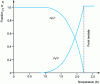 Figure 10 - Density versus temperature of helium II