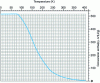 Figure 4 - Enthalpy of conversion from normal hydrogen to parahydrogen