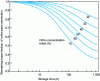 Figure 5 - Amount of evaporated liquid hydrogen caused by ortho-para conversion, as a function of time