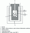 Figure 10 - Spray-tested in accordance with NF EN 1797