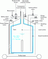 Figure 1 - Diagram
of a liquid nitrogen tank for a laboratory