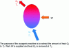 Figure 1 - Schematic representation of a cryogenic machine