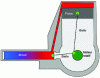 Figure 12 - Diagram of a rotary Stirling machine