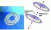 Figure 14 - Diaphragm spring (doc. Thales Cryogenics B.V.)