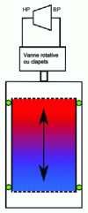 Figure 16 - GM diagram