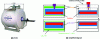 Figure 30 - Diagram of cryogenic machine for MRI magnets