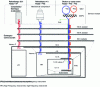 Figure 37 - Diagram of the Planck satellite's cryochain for obtaining 100 mK