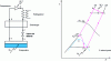 Figure 4 - Joule-Thomson cycle and corresponding machine