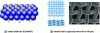 Figure 8 - Regenerator materials: a porous medium