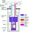 Figure 22 - Operation with a 1K box