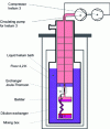 Figure 24 - Operation without 1 K box, dilution rod architecture