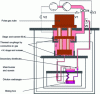 Figure 25 - Diagram of CRYODRY "dry" dilution refrigerator (doc. Cryoconcept)