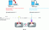 Figure 1 - Magnetizing/demagnetizing cycles