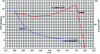 Figure 10 - Example of COP as a function of hot-source temperature