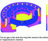 Figure 14 - 3D Flux simulation of a magnetic rotor