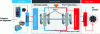 Figure 18 - Two cascaded thermal stages for increased total span and cooling power