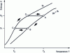 Figure 19 - Brayton magnetocaloric cycle (T-S diagram)