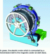 Figure 25 - Example of belt drive