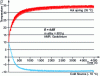 Figure 27 - Hot and cold bath temperatures as a function of time