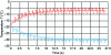 Figure 4 - Hot and cold spring temperatures as a function of time