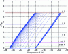 Figure 6 - Time evolution of the adrabatic temperature cycle of magnetocaloric material