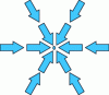 Figure 12 - Properties of an isotropic medium