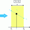 Figure 5 - Heat transfer through a flat wall