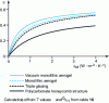 Figure 12 - Efficiency of a translucent insulation system as a function of wall conductance (according to [69])