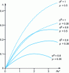 Figure 7 - Efficiency of permeodynamic insulation in a closed system (according to [64])