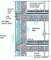 Figure 9 - Parietodynamic insulation using the thermophonic process (from [68])