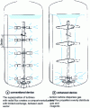 Figure 4 - Arrangement of agitation mobiles