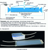 Figure 5 - Example of a heat exchanger