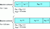 Figure 4 - Comparison of the composition of a gas containing two reactant species (A and B) in nitrogen at two absolute working pressures. Although the proportions are different, the thermodynamic activities of compounds A and B are the same.