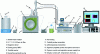 Figure 3 - Complete system (without light source) used in the GEPEA laboratory to grow microalgae under controlled conditions.