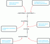 Figure 10 - Analytical scheme for structural analysis of an exopolysaccharide (EPS)