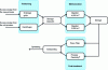 Figure 10 - General diagram of the sludge line at the Limoges Métropole WWTP